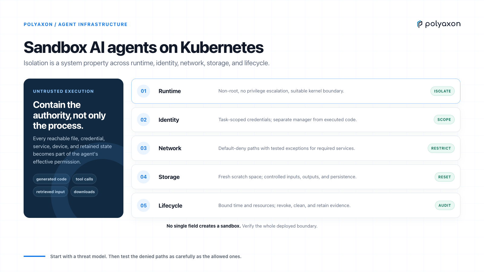 Protect EKS workloads from instance metadata risk