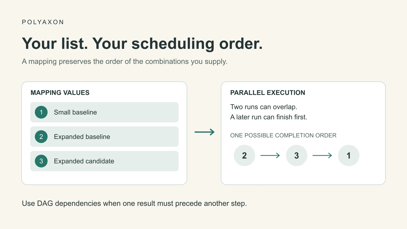 Schedule mapped runs in the order you specify