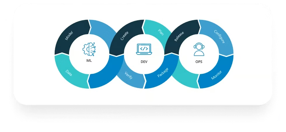 Secure enterprise AI from data to deployment