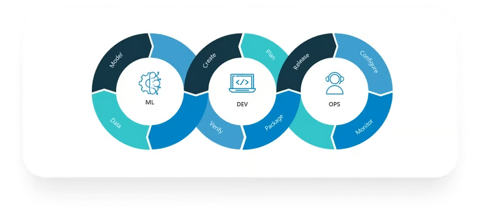 Secure enterprise AI from data to deployment