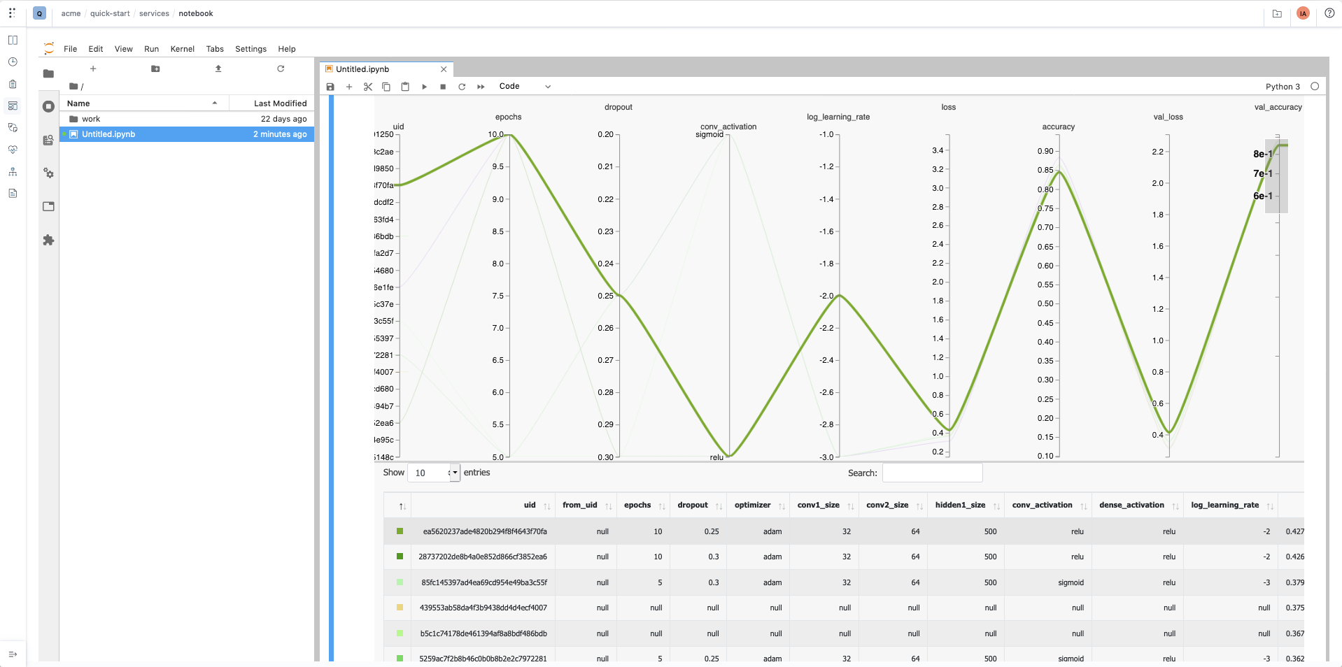 run-dashboards-hiplot2