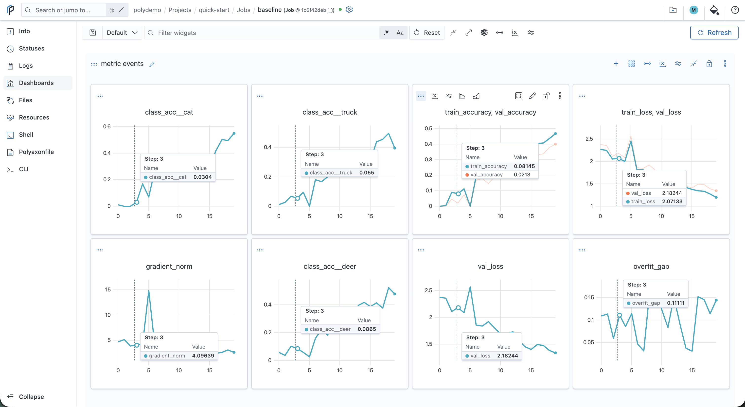 Metrics logged by the baseline run