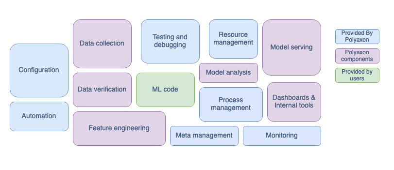 What is MlOps?