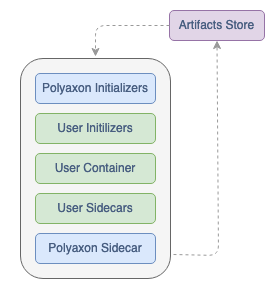 polyaxonfile operation