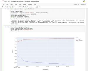 Visualization In Polyaxon - Experimentation