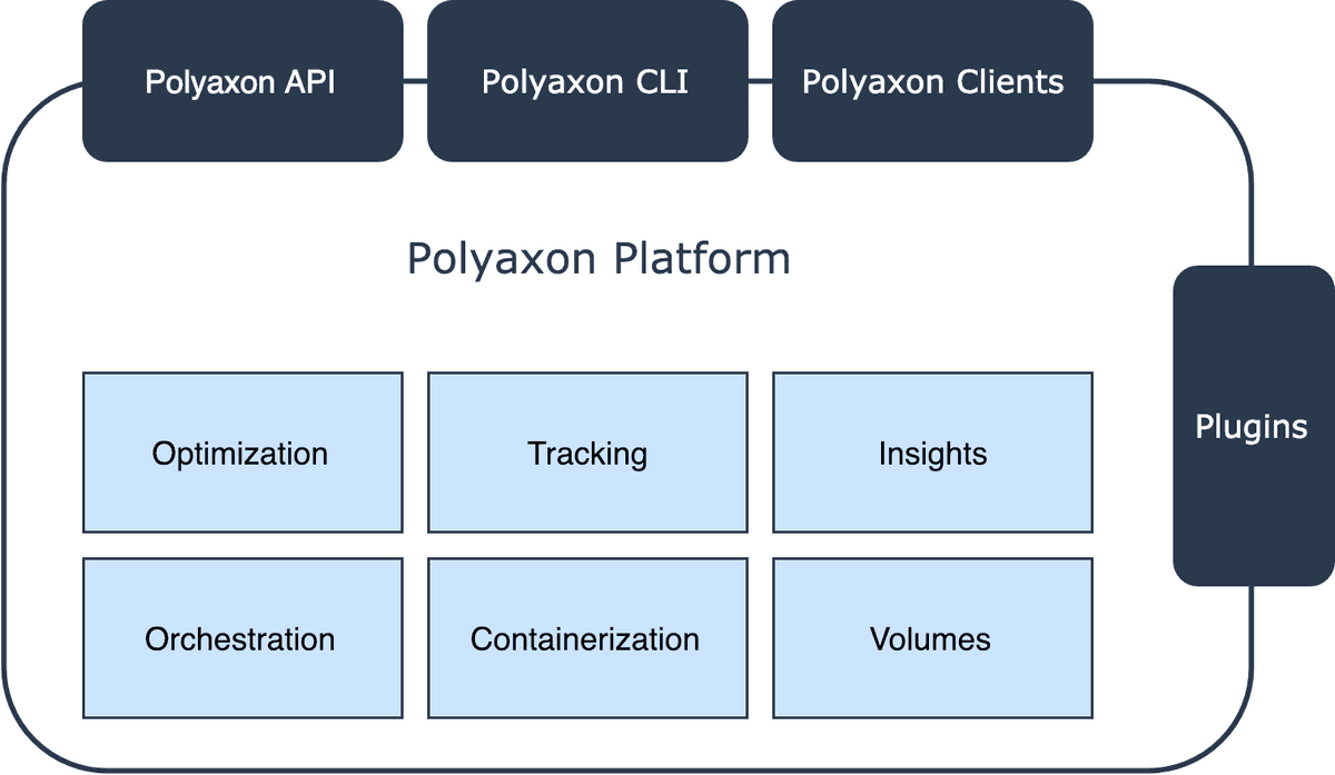 Polyaxon platform
