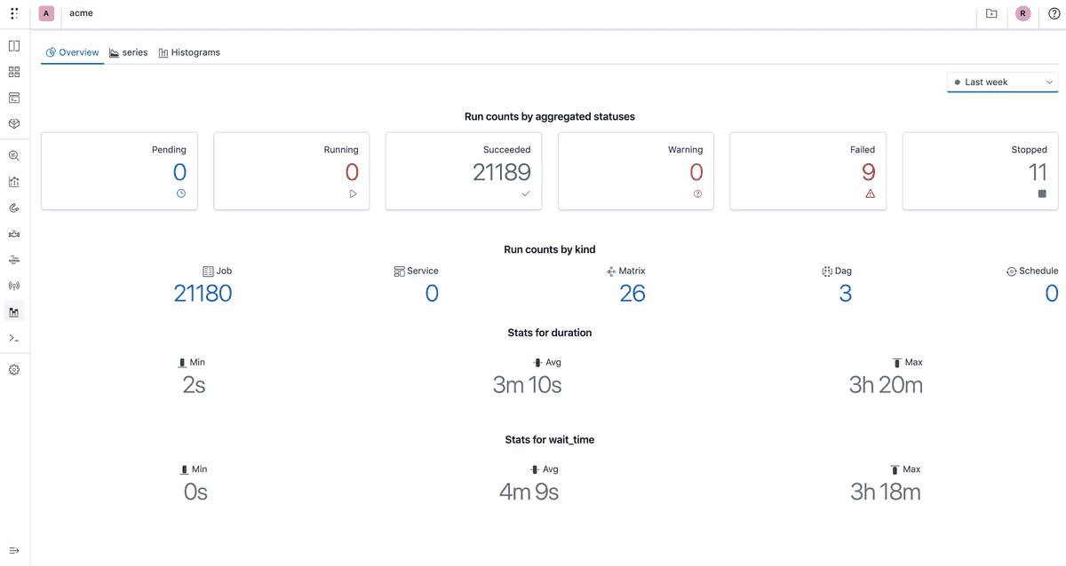 overview-stats