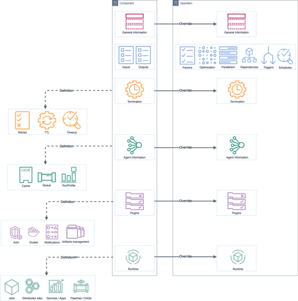 Reproducible & Portable Machine Learning packages