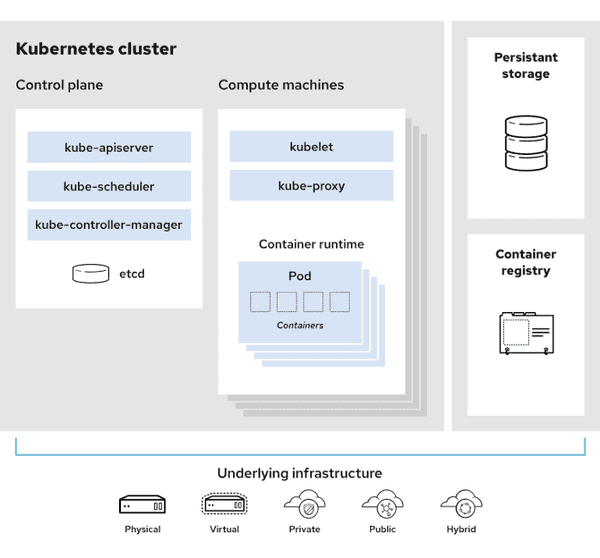 Troubleshooting Kubernetes For Data-scientists