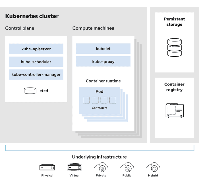 Troubleshooting Kubernetes for data-scientists