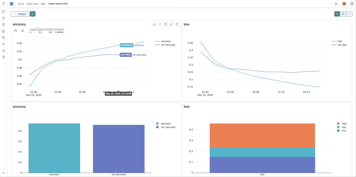 run-dashboards-lines