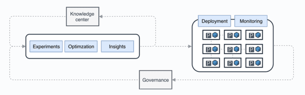 Polyaxon V0.4: Integrations, Machine Learning CI, Better Support Of ...