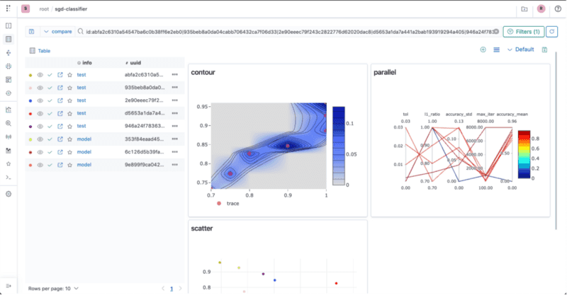 Polyaxon multi-runs dashboard